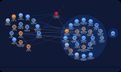 Network Map Visualization