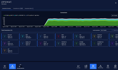 Connection Overview